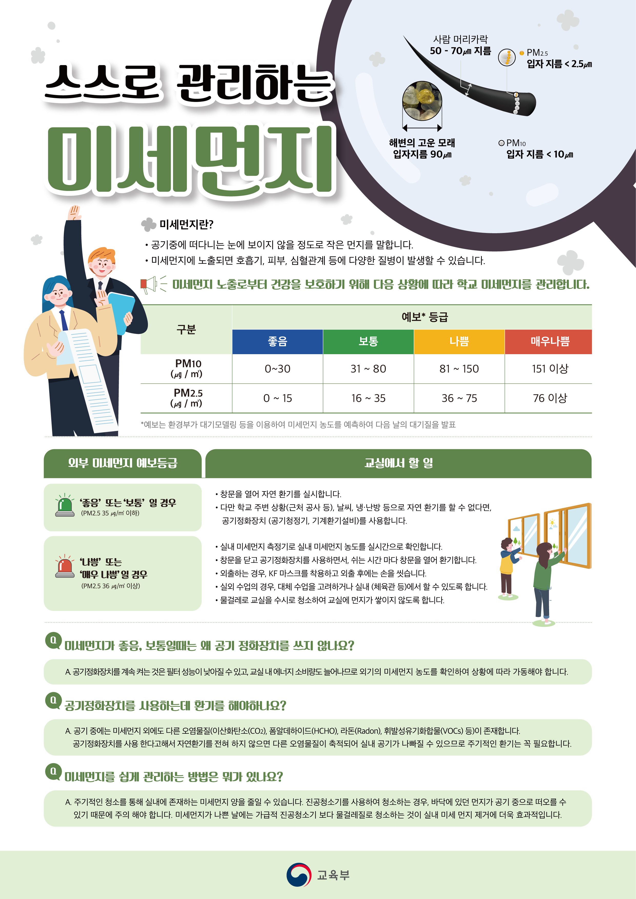 미세먼지 관리 안내 포스터(교육부).jpg